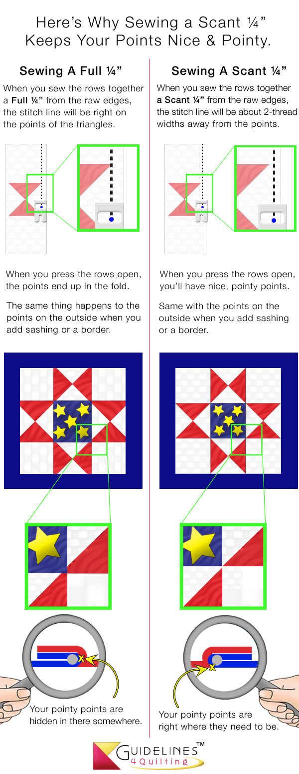 Features of Prep-Tool by Guidelines4Quilting