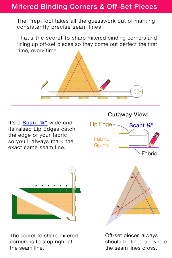 Prep-Tool by Guidelines4Quilting