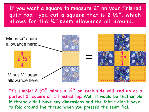 Finished Size and Cut Size - Guidelines4Quilting